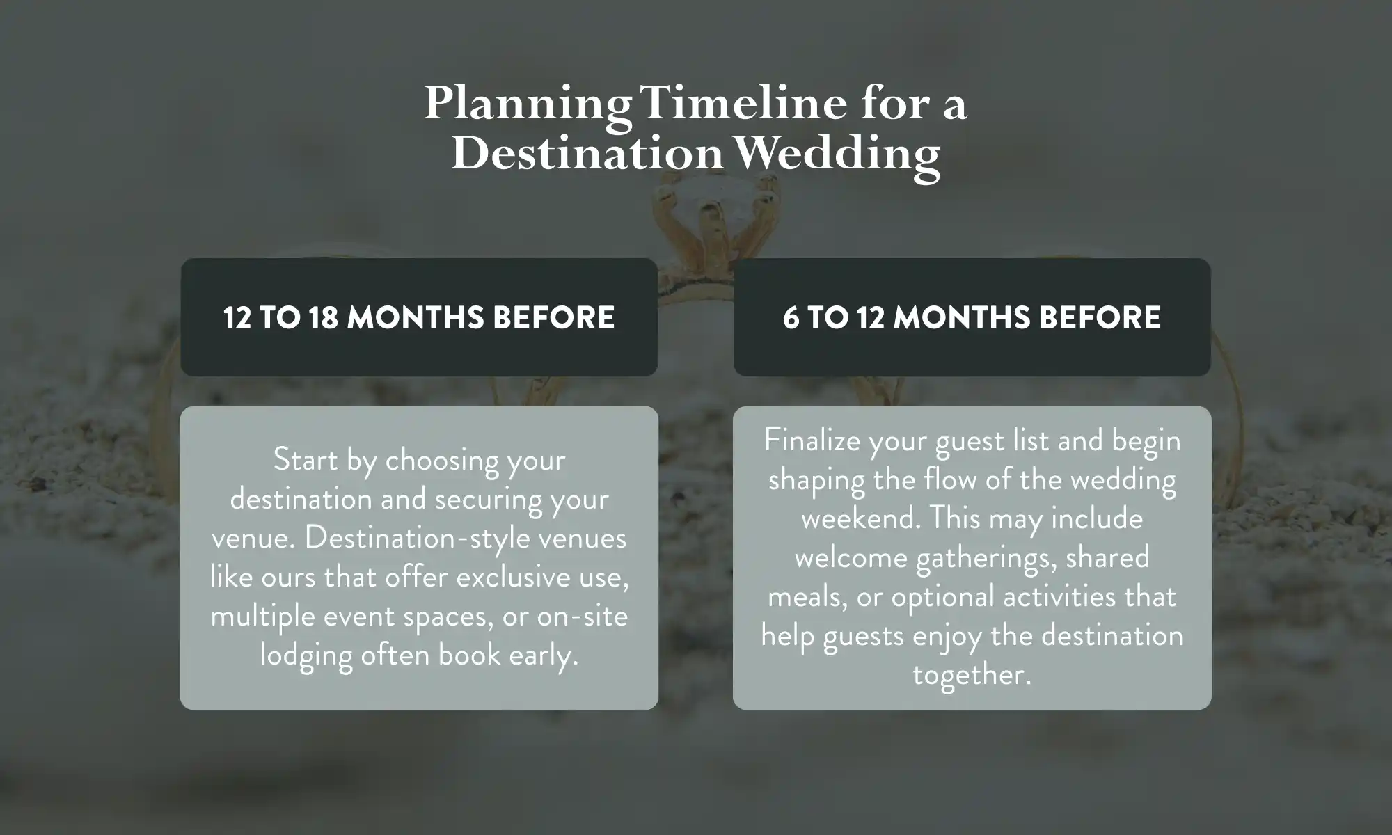 Destination wedding planning timeline showing 12 to 18 months and 6 to 12 months preparation stages.
