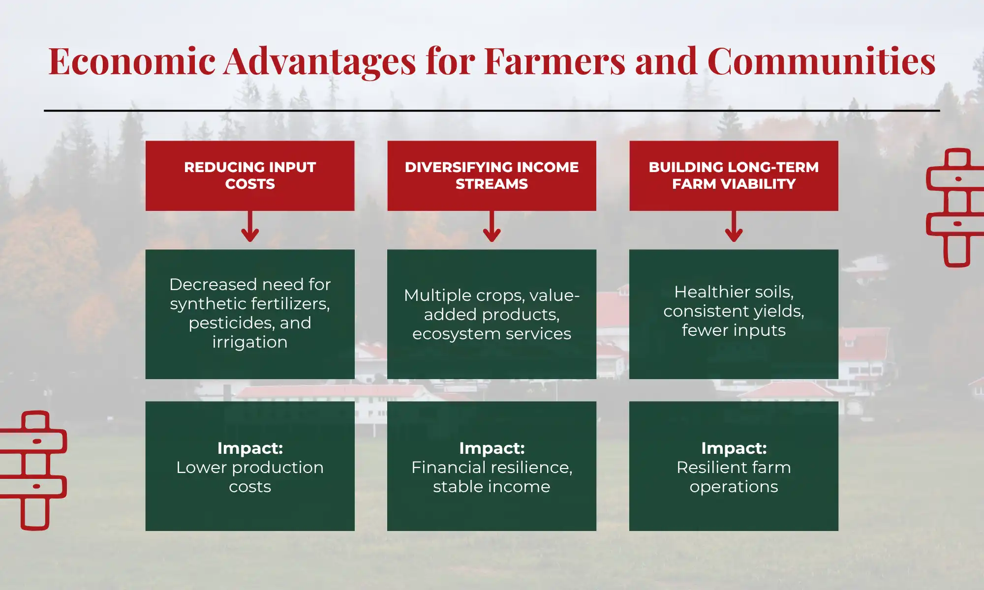 Economic Benefits Regenerative Agriculture | Carnation Farms Hands holding soil and livestock grazing showing regenerative farming benefits