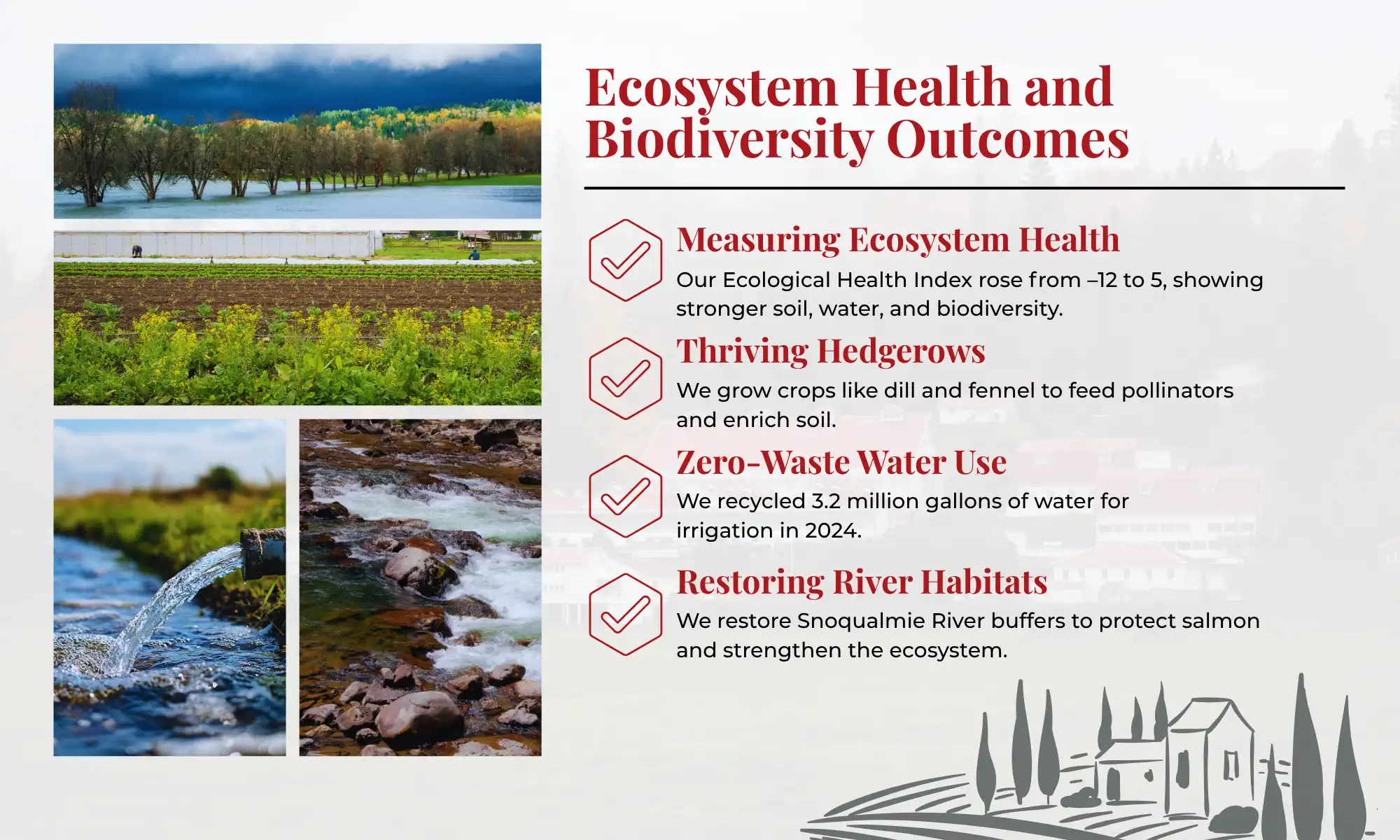 Infographic of ecosystem health improvements including water reuse and biodiversity gains